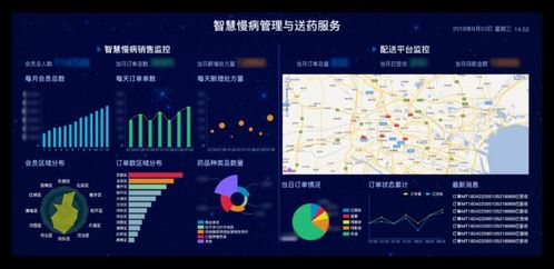 医疗BI软件融合大数据服务 赋能智慧医疗决策新未来