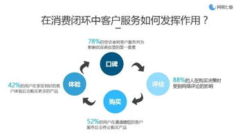 网易七鱼程青 依托大数据，企业如何实现服务极致化